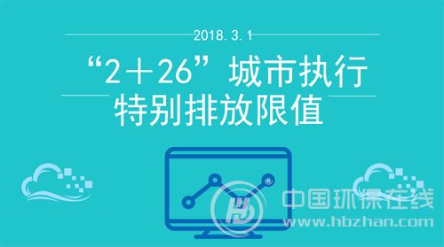 Starting from Mar.1,  "2+26" city newest emmision standard takes effect