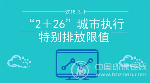 3月1日起 “2+26”城市执行大气污染物特别排放限值